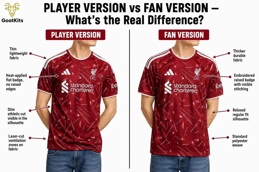 Player Version vs Fan Version Jersey — Full Guide 2026 - Goatkits Store